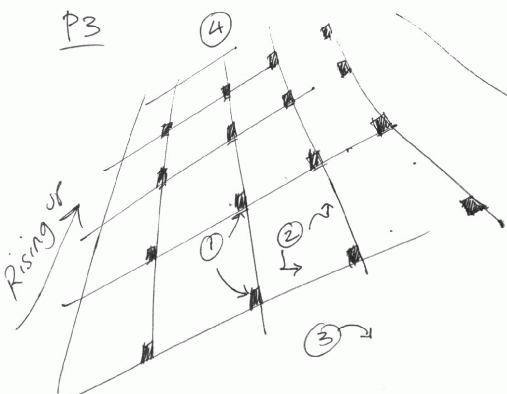 CRV Training example sketch